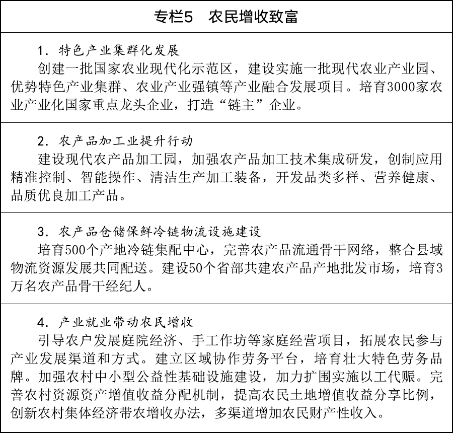 国务院关于印发《加快农业农村现代化  “十五五”规划》的通知(图5)