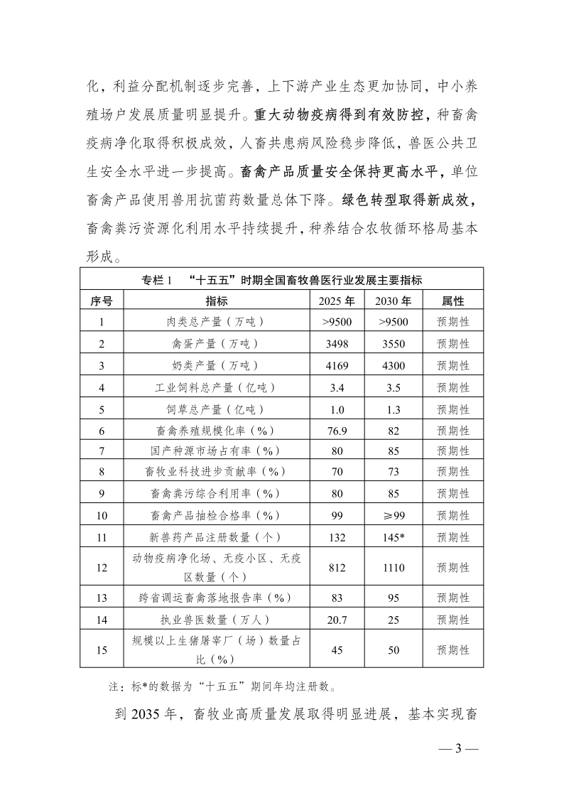 农业农村部关于印发《全国畜牧兽医行业发展“十五五”规划》的通知_3.png